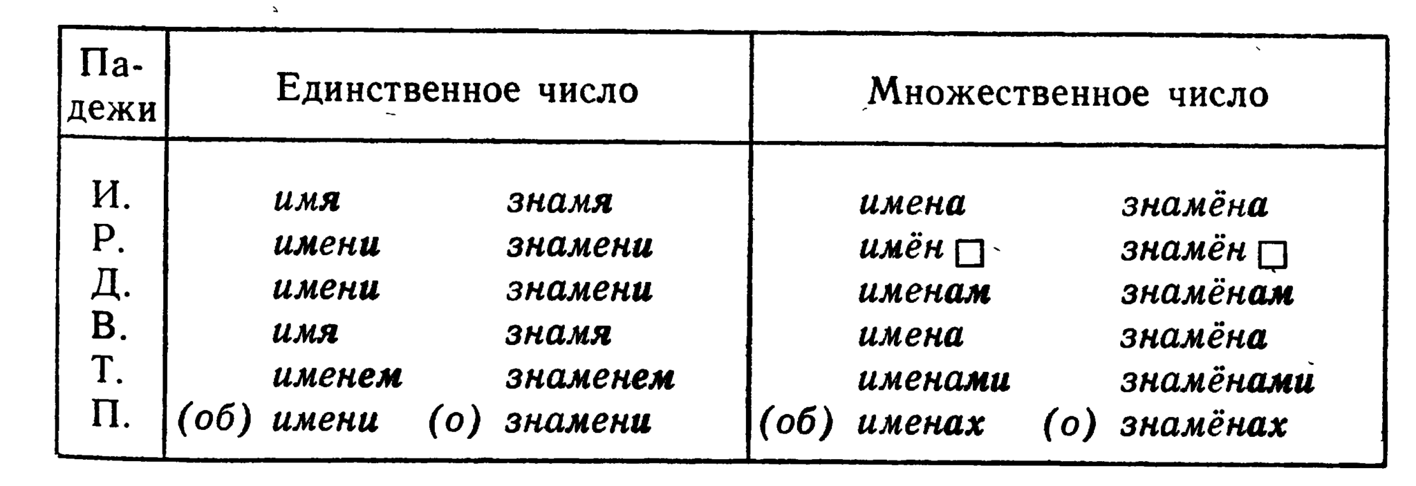 Множ чувствительности увеличения